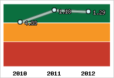 Capacité de remboursement