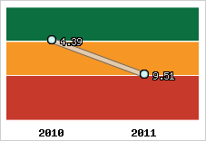 Capacité de remboursement