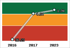 Capacité de remboursement