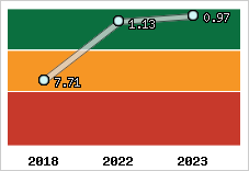 Capacité de remboursement