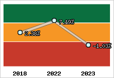 Capacité d'autofinancement