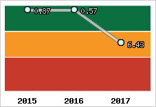 Capacité de remboursement