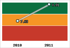 Capacité de remboursement
