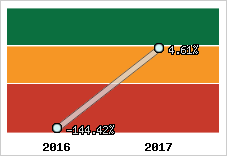 Capacité d'autofinancement
