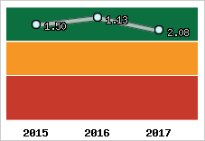 Capacité de remboursement