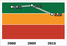 Capacité de remboursement