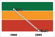 Capacité de remboursement