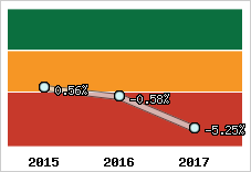 Capacité d'autofinancement