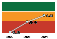 Capacité de remboursement