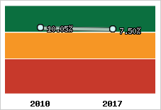 Capacité d'autofinancement