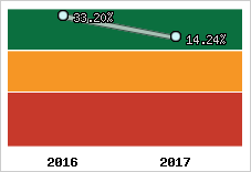 Capacité d'autofinancement