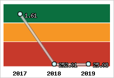 Capacité de remboursement