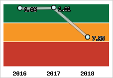 Capacité de remboursement