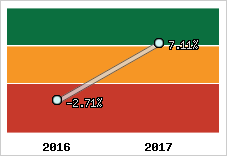 Capacité d'autofinancement