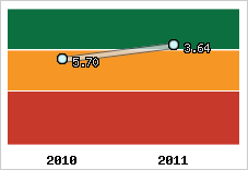 Capacité de remboursement