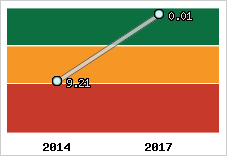 Capacité de remboursement