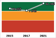 Capacité d'autofinancement