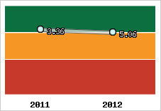 Capacité de remboursement