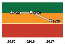 Capacité de remboursement