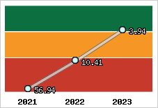 Capacité de remboursement