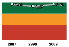 Capacité de remboursement