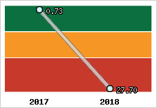 Capacité de remboursement