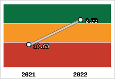 Capacité de remboursement