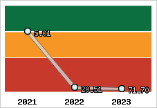 Capacité de remboursement