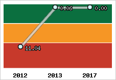 Capacité de remboursement