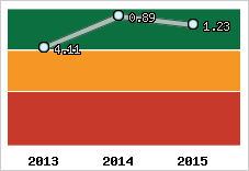Capacité de remboursement