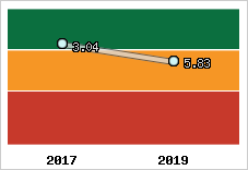 Capacité de remboursement