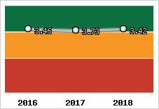 Capacité de remboursement