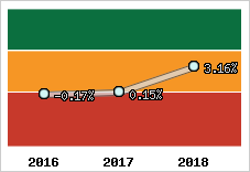 Capacité d'autofinancement
