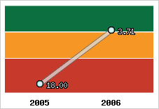 Capacité de remboursement