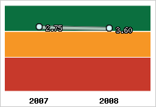 Capacité de remboursement