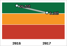 Capacité d'autofinancement