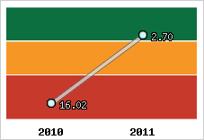 Capacité de remboursement