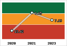 Capacité de remboursement