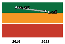 Capacité d'autofinancement