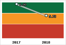 Capacité de remboursement