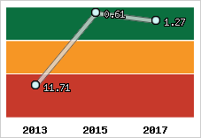 Capacité de remboursement