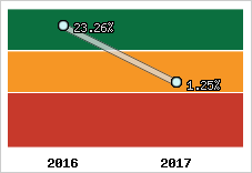 Capacité d'autofinancement