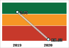 Capacité de remboursement