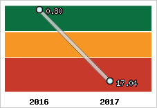 Capacité de remboursement