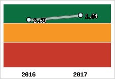 Capacité de remboursement
