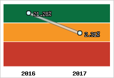 Capacité d'autofinancement
