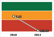 Capacité de remboursement
