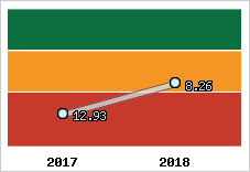 Capacité de remboursement
