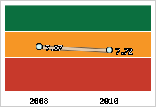 Capacité de remboursement