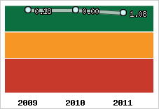 Capacité de remboursement